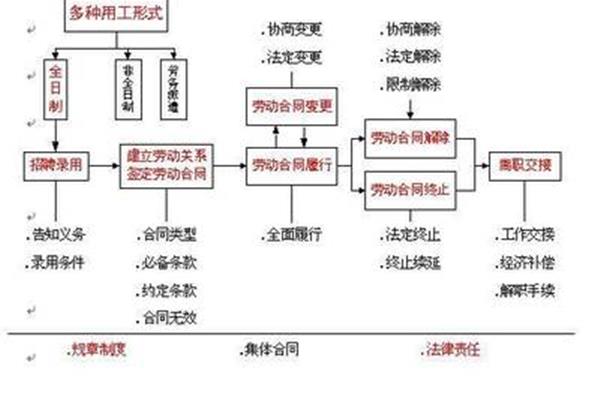 劳动合同解除协议