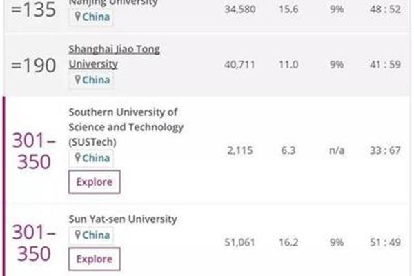 全国大学排行