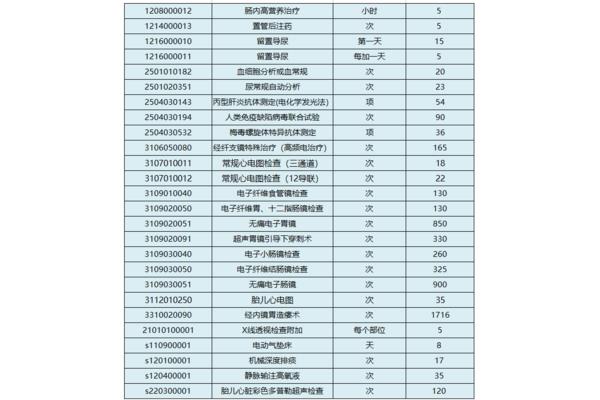 医疗服务价格