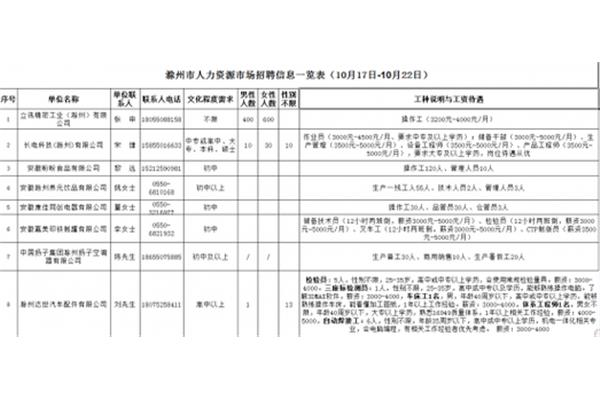 苏州招聘信息