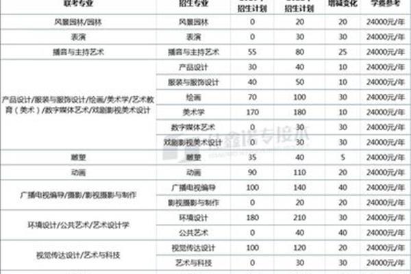 河北美院学费
