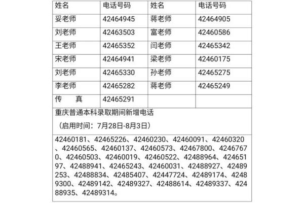 重庆的区号