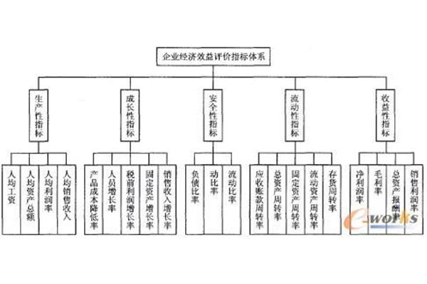 成本效益分析法