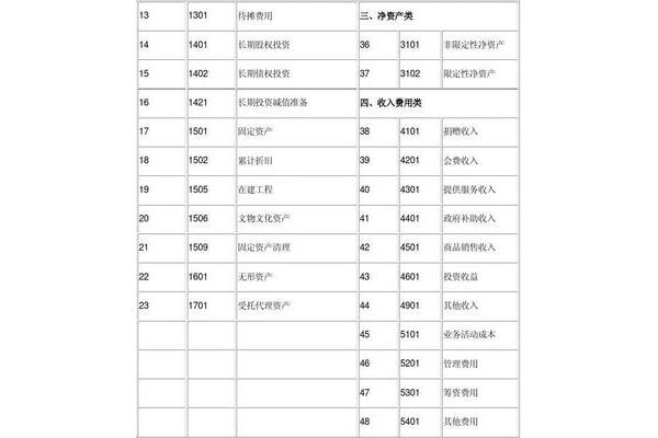 民间非营利组织