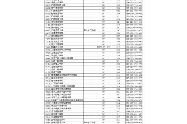 江苏本科分数线