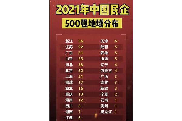 民营企业500强