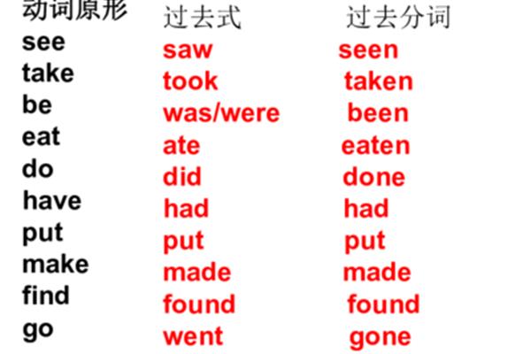 see的过去分词