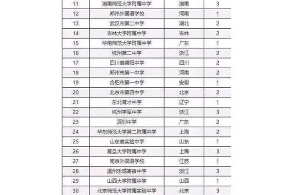 河北中学排名