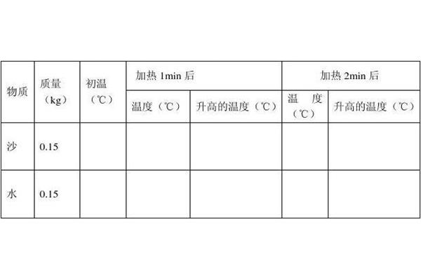 沙子的比热容