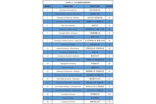 本科学校排名