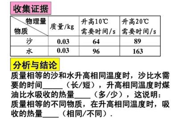 沙子的比热容
