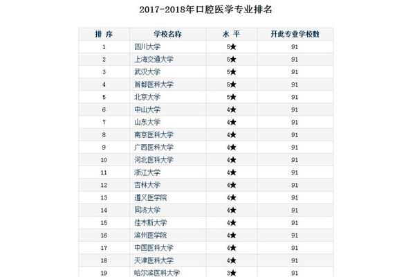 本科学校排名