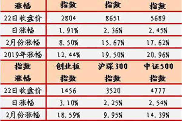深证综合指数