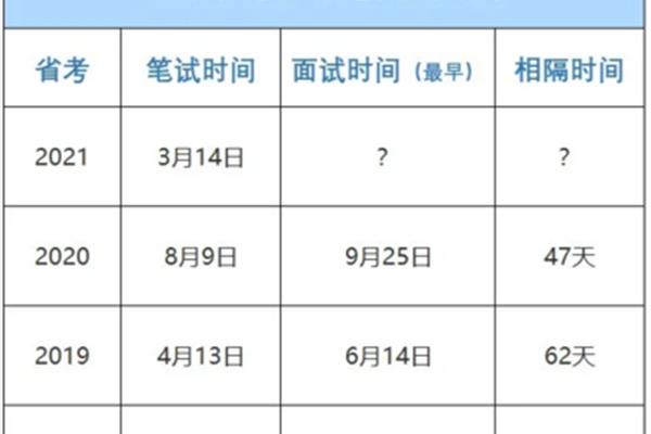 省考面试成绩