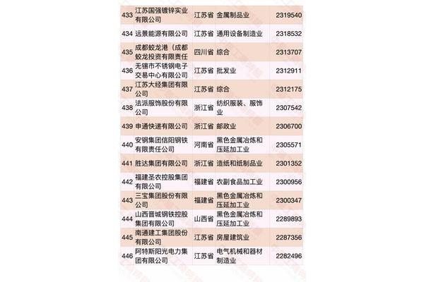 民营企业500强