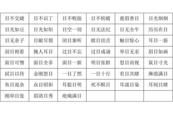含身体部位的成语