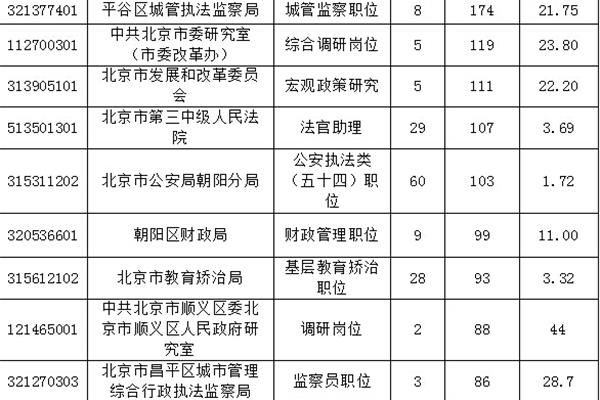 北京公务员考试