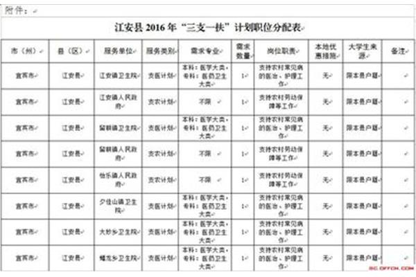 四川省三支一扶