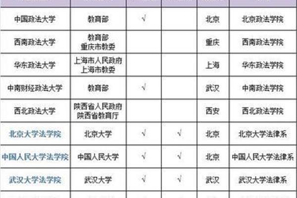 法律系大学排名