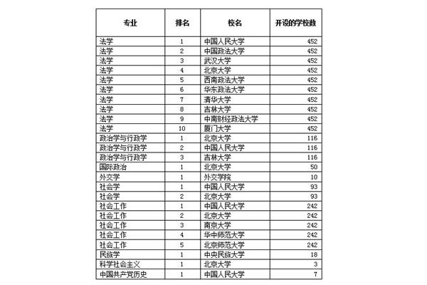 法律系大学排名