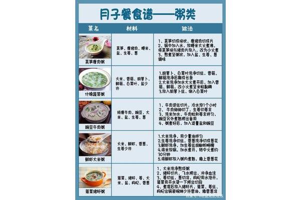 营养均衡的食谱