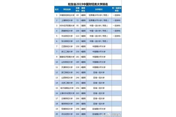 中国政法大学排名