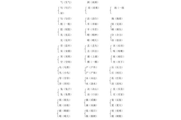 梳理近义词