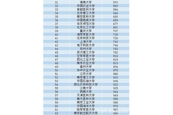 南京医科大学排名
