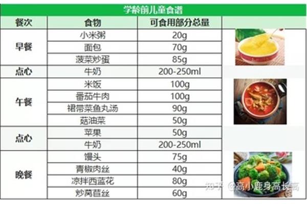 营养均衡的食谱