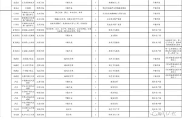 四川省三支一扶
