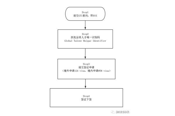 l签证是什么签证