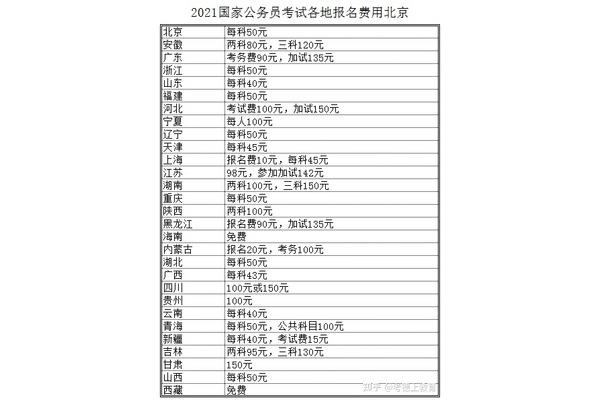 北京公务员考试