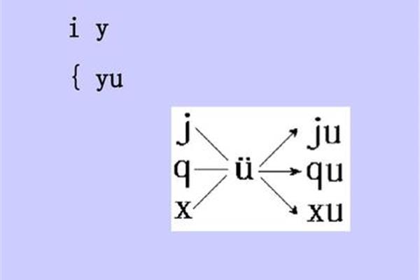 yu的拼音