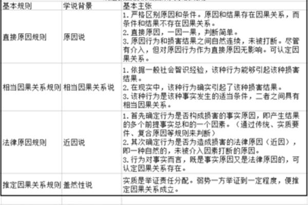 关于责任的题目
