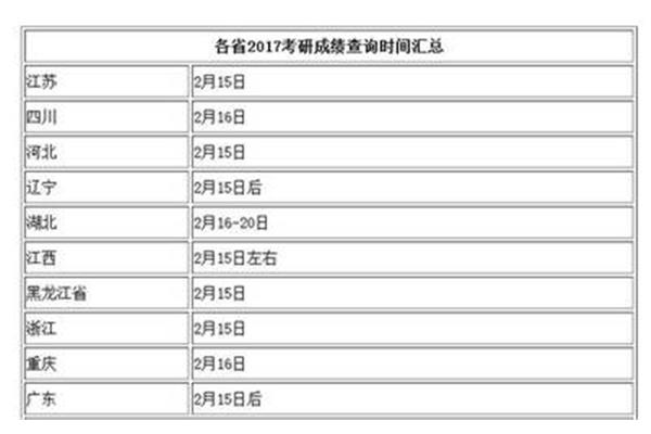 2017考研时间