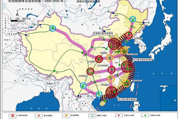 全国城镇体系规划