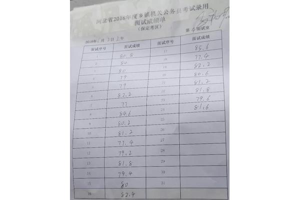 省考面试成绩
