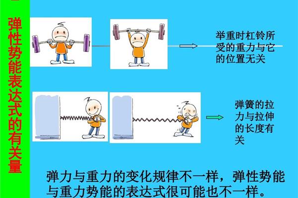 重力的应用