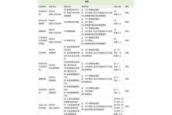 北京体育大学专业