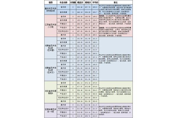 江苏本科分数线