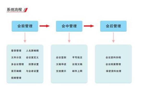 会议流程方案