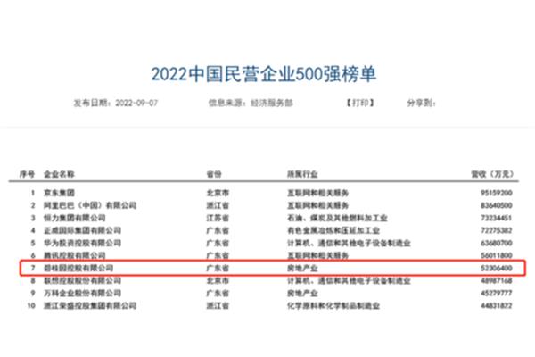 民营企业500强