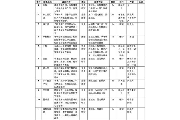 分镜头台本