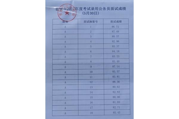 省考面试成绩