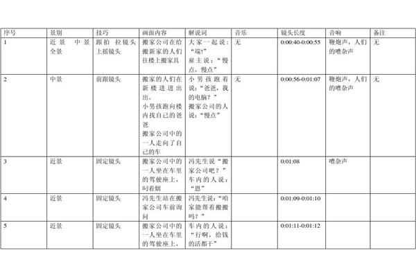 分镜头台本