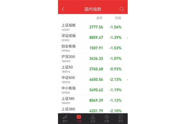 深证综合指数