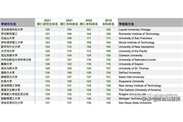 本科学校排名
