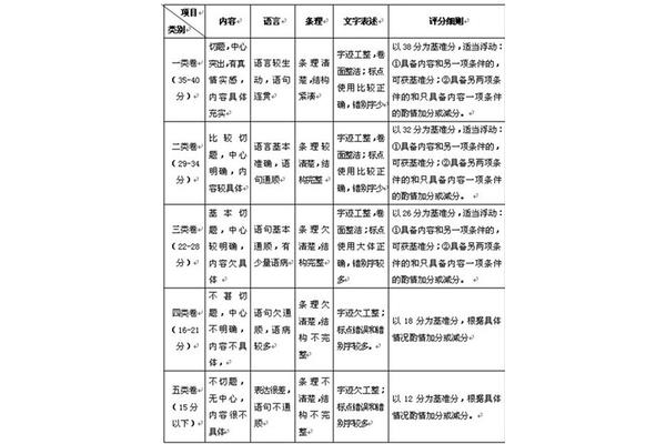 天津语言文字网