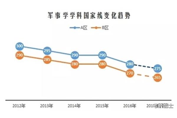 2017考研时间