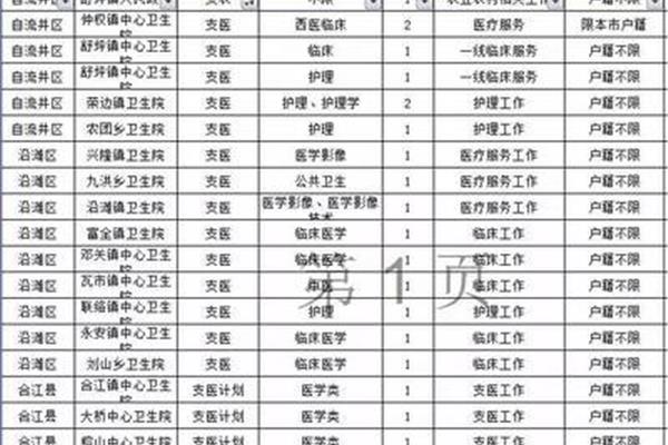 四川省三支一扶